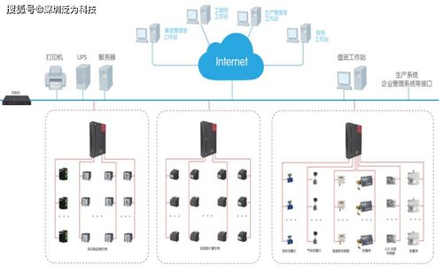 優化能效，智能決策 能耗管理系統數據處理服務解析