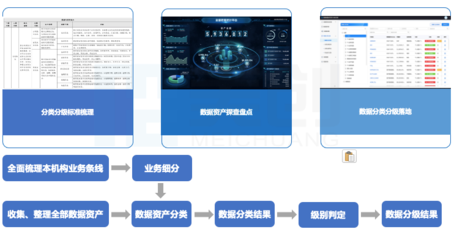 數(shù)據(jù)安全法之下，“三力五步”落地高校數(shù)據(jù)安全建設(shè)體系