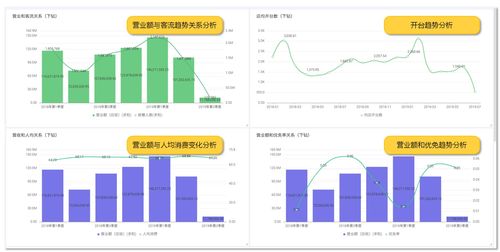 龍決策 天財(cái)商龍數(shù)據(jù)中臺(tái)，驅(qū)動(dòng)餐飲企業(yè)數(shù)字化變革與智能決策